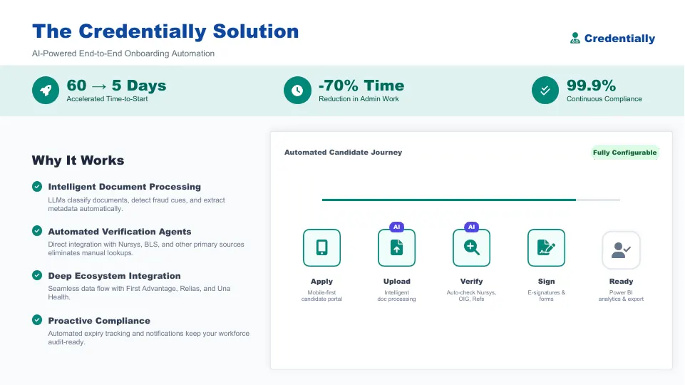 A slide from the Credentially healthcare platform deck